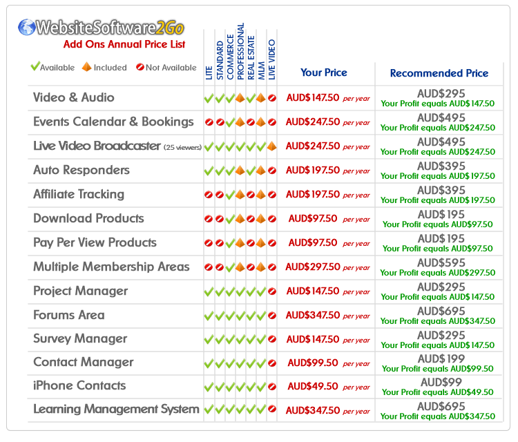 Website Software 2Go AU